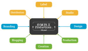 SMRI Productions - Services